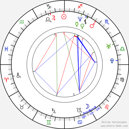 Iván Kamarás birth chart, Iván Kamarás astro natal horoscope, astrology