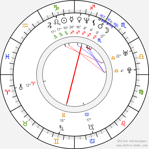 Jacob Kornbluth birth chart, biography, wikipedia 2024, 2025