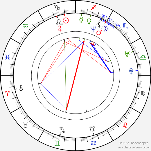 Jacob Kornbluth birth chart, Jacob Kornbluth astro natal horoscope, astrology