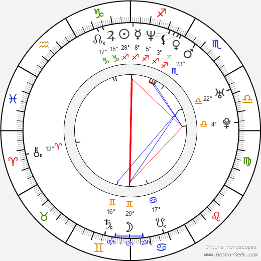 Jan Čaloun birth chart, biography, wikipedia 2023, 2024