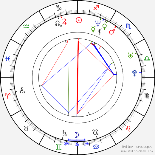 Jan Čaloun birth chart, Jan Čaloun astro natal horoscope, astrology