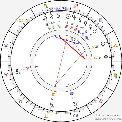 János Gyuriska birth chart, biography, wikipedia 2023, 2024