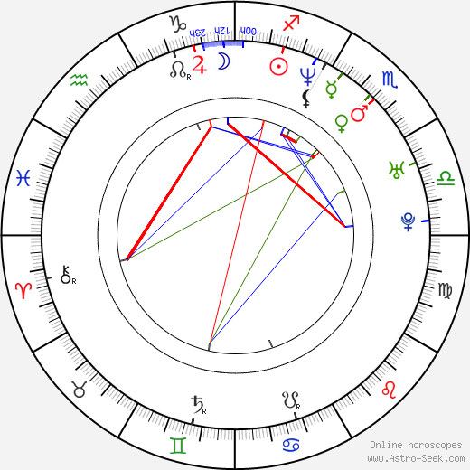 János Gyuriska birth chart, János Gyuriska astro natal horoscope, astrology