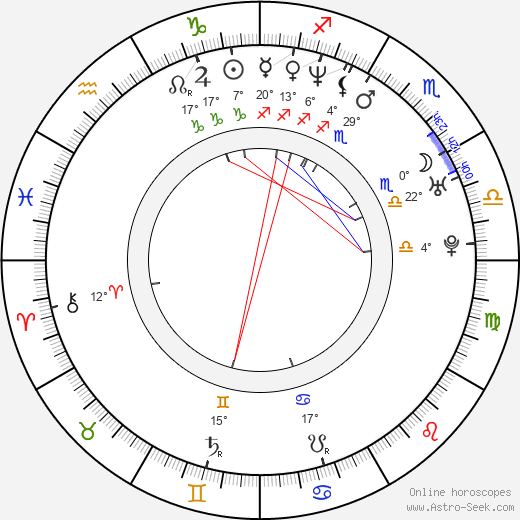 Jaromír Blažek birth chart, biography, wikipedia 2024, 2025