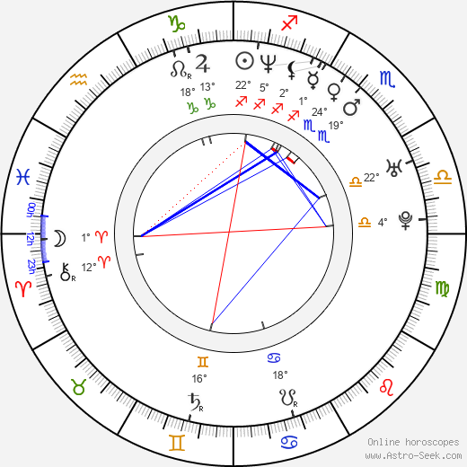 Jason Barry birth chart, biography, wikipedia 2024, 2025
