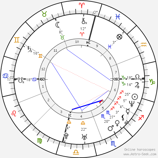 Jennifer Holly Cole birth chart, biography, wikipedia 2024, 2025