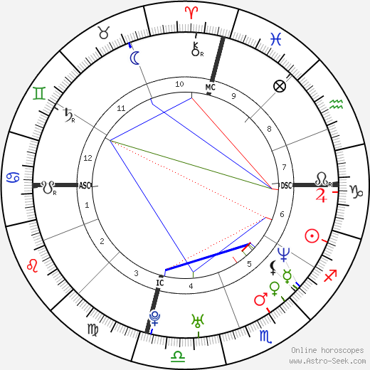 Jennifer Holly Cole tema natale, oroscopo, Jennifer Holly Cole oroscopi gratuiti, astrologia