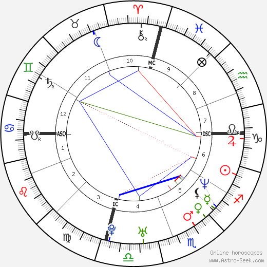 Jennifer Holly Cole birth chart, Jennifer Holly Cole astro natal horoscope, astrology