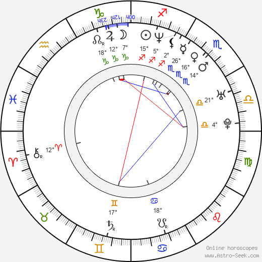 Jennifer Syme birth chart, biography, wikipedia 2024, 2025