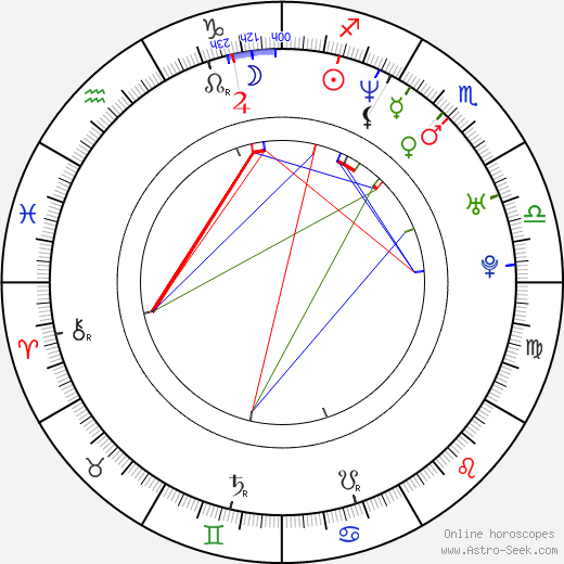 Jennifer Syme birth chart, Jennifer Syme astro natal horoscope, astrology