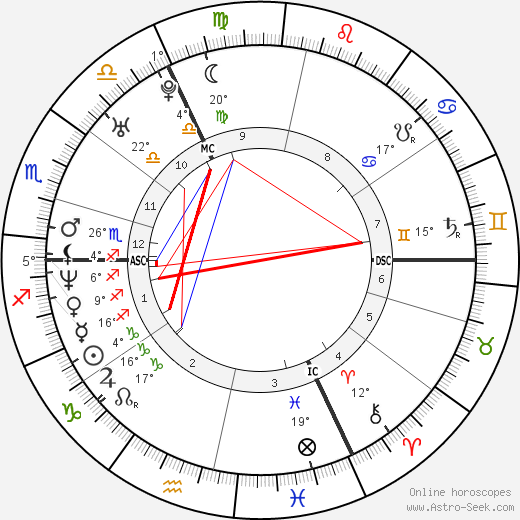 Jérôme Le Banner birth chart, biography, wikipedia 2023, 2024