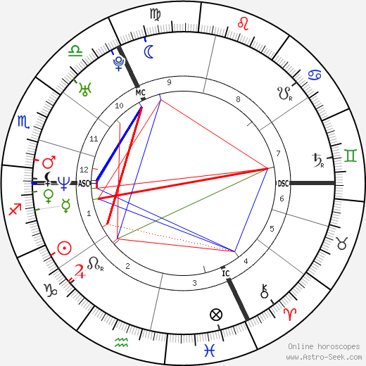 Jérôme Le Banner birth chart, Jérôme Le Banner astro natal horoscope, astrology