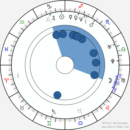 Jirí Diarmaid Novák wikipedia, horoscope, astrology, instagram