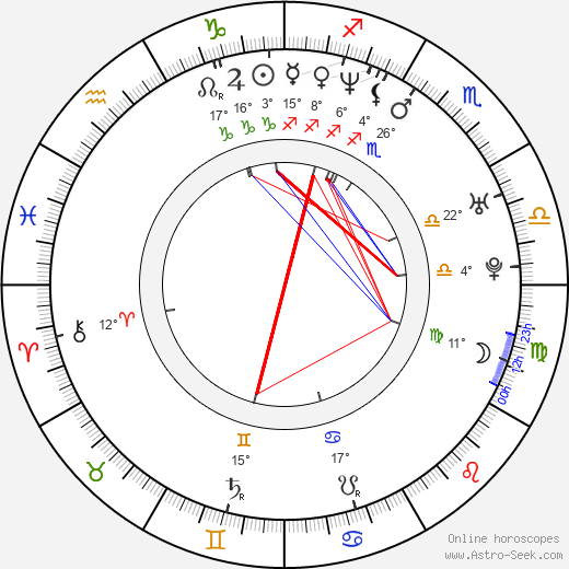 Jirí Diarmaid Novák birth chart, biography, wikipedia 2024, 2025