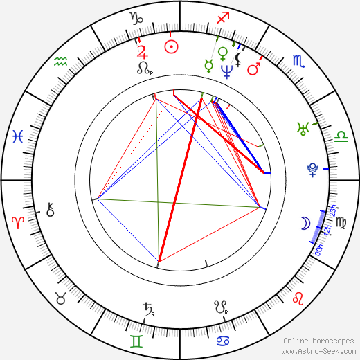 Jirí Diarmaid Novák birth chart, Jirí Diarmaid Novák astro natal horoscope, astrology