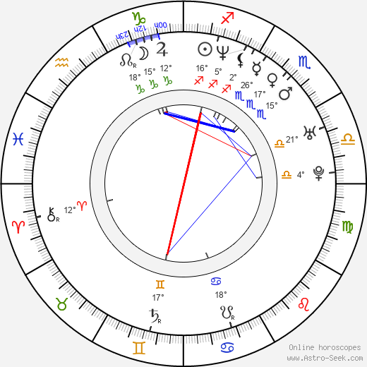 Joanna Kos birth chart, biography, wikipedia 2024, 2025