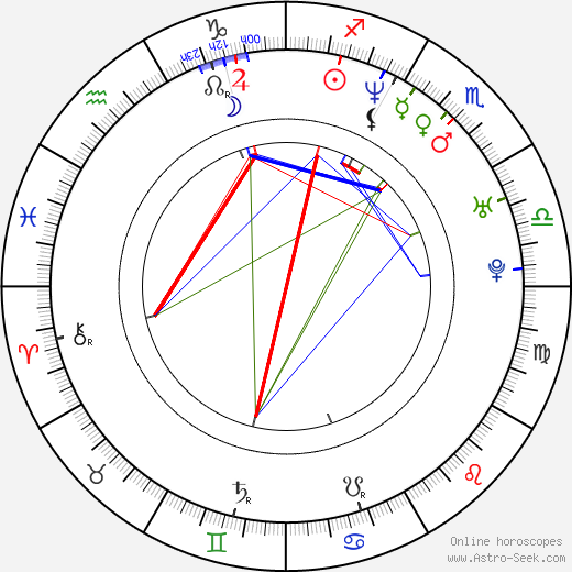 Joanna Kos birth chart, Joanna Kos astro natal horoscope, astrology