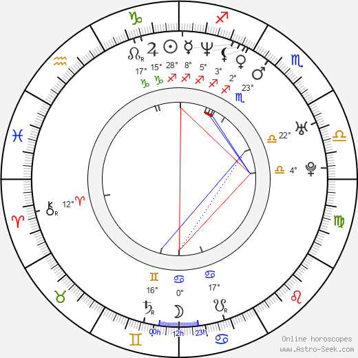 Joey Kelly birth chart, biography, wikipedia 2024, 2025
