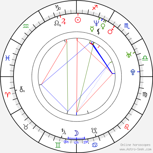 Joey Kelly birth chart, Joey Kelly astro natal horoscope, astrology