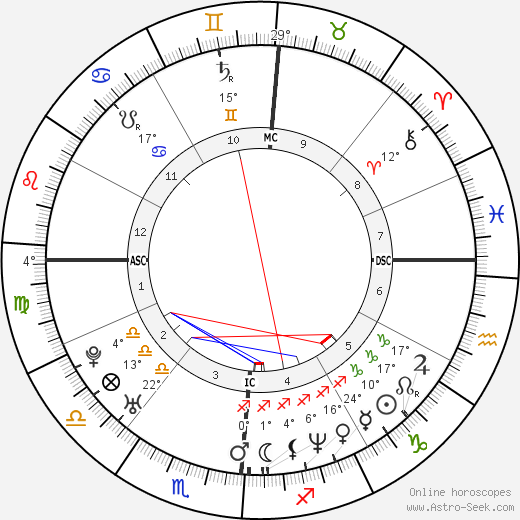 Joey McIntyre birth chart, biography, wikipedia 2024, 2025