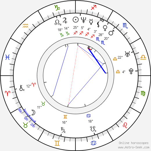 John Abraham birth chart, biography, wikipedia 2024, 2025