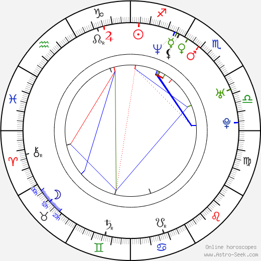 John Abraham birth chart, John Abraham astro natal horoscope, astrology