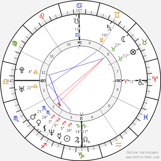 John Phillip Delfrano birth chart, biography, wikipedia 2023, 2024