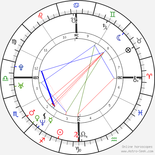 John Phillip Delfrano birth chart, John Phillip Delfrano astro natal horoscope, astrology