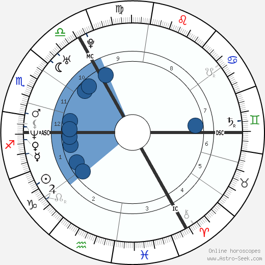 Jude Law horoscope, astrology, sign, zodiac, date of birth, instagram