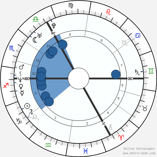 Jude Law wikipedia, horoscope, astrology, instagram