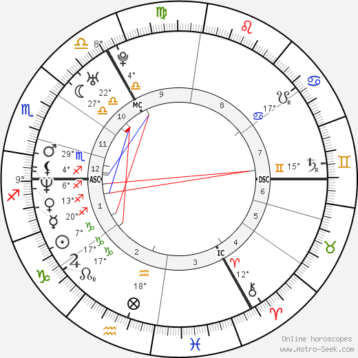 Jude Law birth chart, biography, wikipedia 2024, 2025