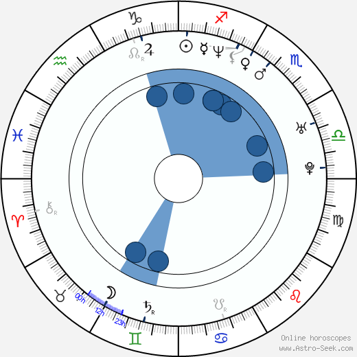 Julian Arahanga horoscope, astrology, sign, zodiac, date of birth, instagram