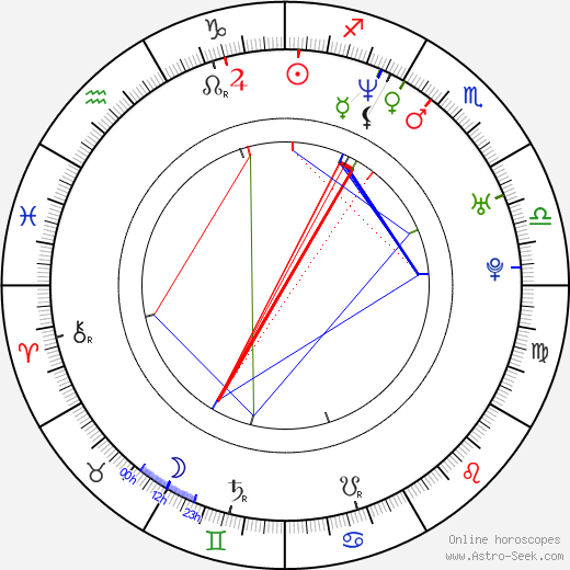 Julian Arahanga birth chart, Julian Arahanga astro natal horoscope, astrology