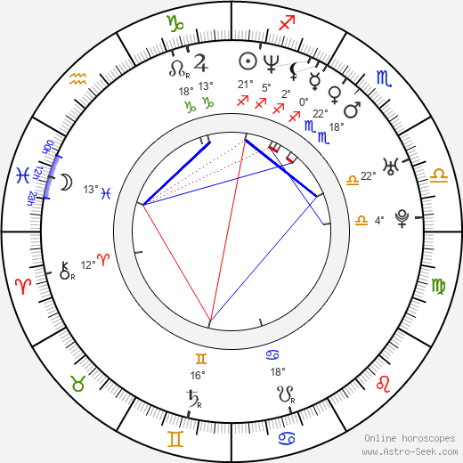 Jung-tae Kim birth chart, biography, wikipedia 2024, 2025