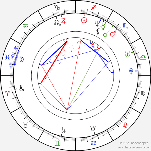 Jung-tae Kim birth chart, Jung-tae Kim astro natal horoscope, astrology