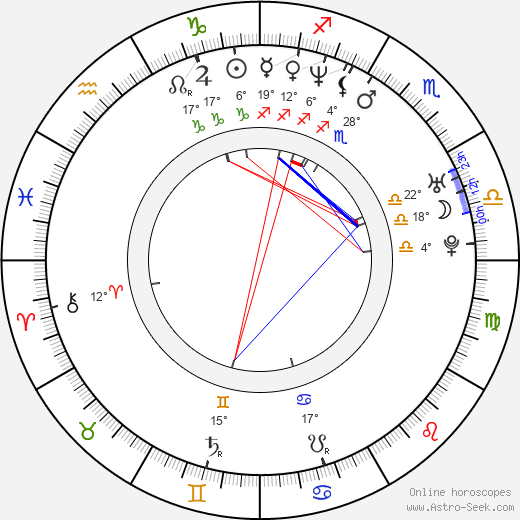 Kacper Lisowski birth chart, biography, wikipedia 2024, 2025