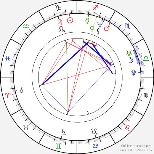 Kacper Lisowski birth chart, Kacper Lisowski astro natal horoscope, astrology