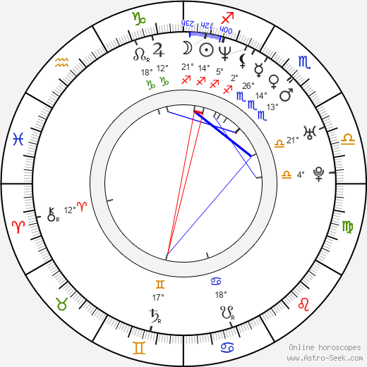 Katja Gauriloff birth chart, biography, wikipedia 2024, 2025