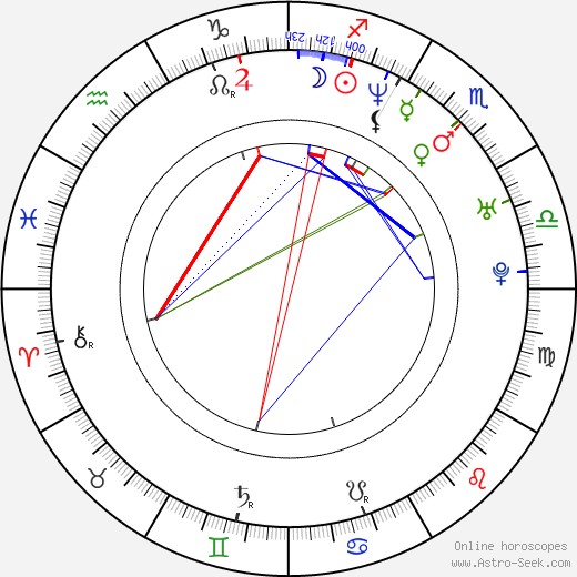 Katja Gauriloff birth chart, Katja Gauriloff astro natal horoscope, astrology