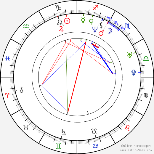 Konrad Niewolski birth chart, Konrad Niewolski astro natal horoscope, astrology