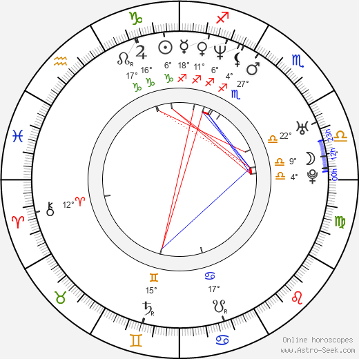 Leonardo García Vale birth chart, biography, wikipedia 2023, 2024