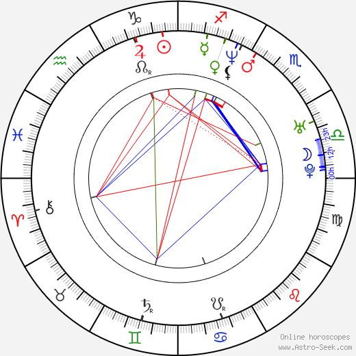 Leonardo García Vale birth chart, Leonardo García Vale astro natal horoscope, astrology