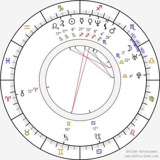 Leonor Varela birth chart, biography, wikipedia 2023, 2024