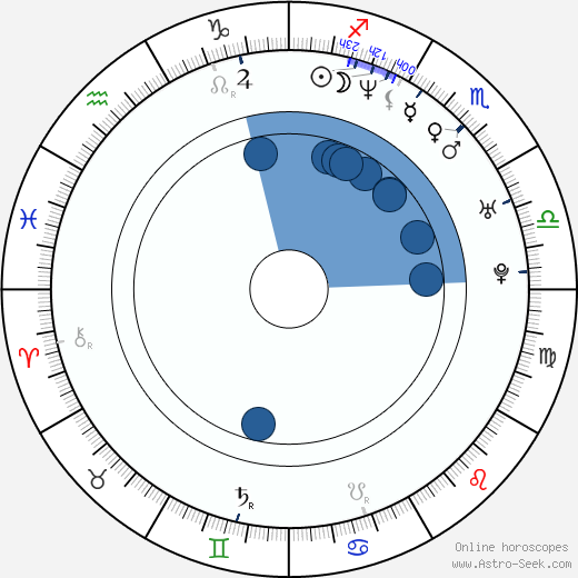Linus Sandgren wikipedia, horoscope, astrology, instagram