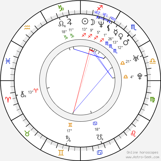 Linus Sandgren birth chart, biography, wikipedia 2024, 2025