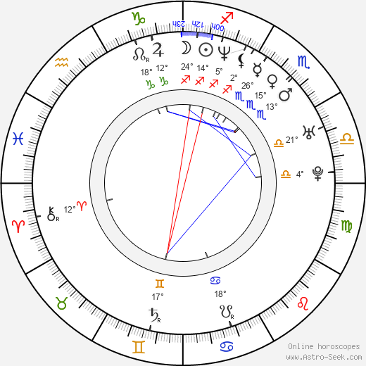 Lisa Rotondi birth chart, biography, wikipedia 2024, 2025