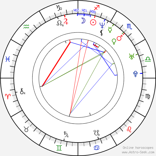 Lisa Rotondi birth chart, Lisa Rotondi astro natal horoscope, astrology