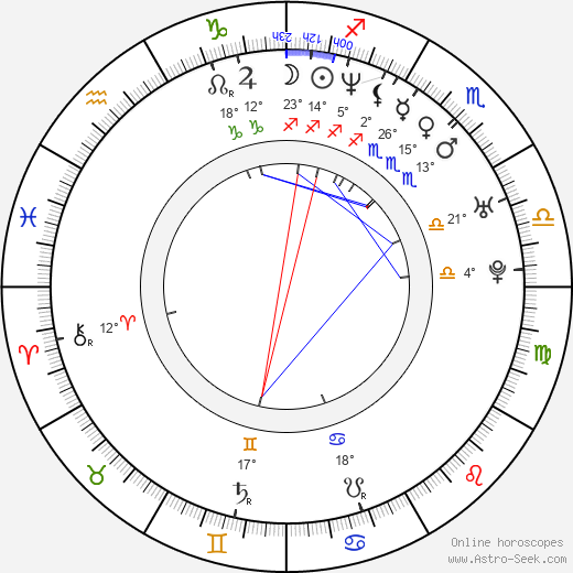 Lisa Spoonhauer birth chart, biography, wikipedia 2024, 2025
