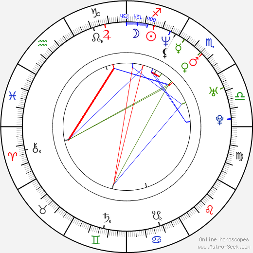 Lisa Spoonhauer birth chart, Lisa Spoonhauer astro natal horoscope, astrology