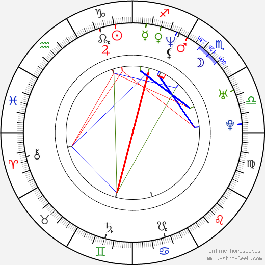 Loren Meyer birth chart, Loren Meyer astro natal horoscope, astrology